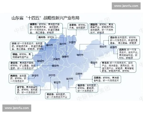 以市场布局为核心推动产业协同发展的全域战略新路径探索研究实践
