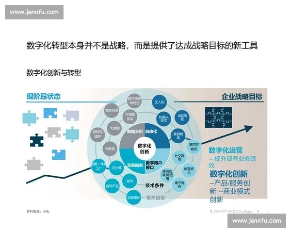 以创新驱动与数字化转型推动企业高质量升级与核心竞争力提升路径